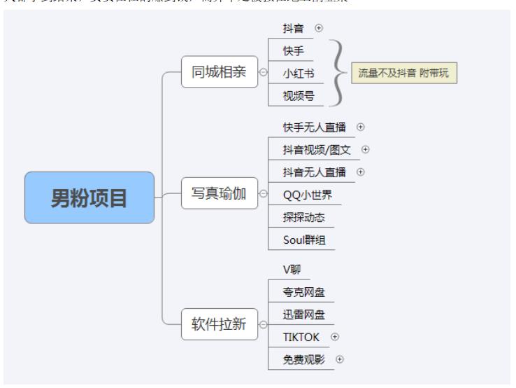 【男粉落地项目】0基础玩转男粉短视频转私域日产500+2023男粉高客单价实操